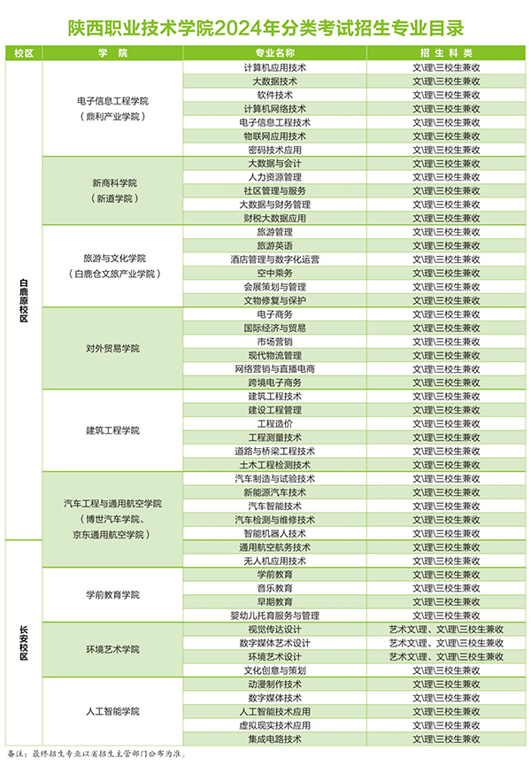 陕西职业技术学院招生计划